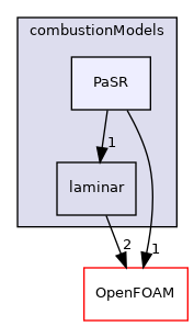 src/combustionModels/PaSR