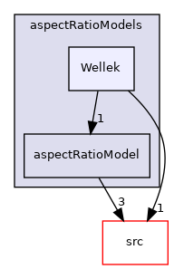 applications/modules/multiphaseEuler/interfacialModels/aspectRatioModels/Wellek