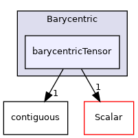 src/OpenFOAM/primitives/Barycentric/barycentricTensor