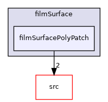 applications/modules/isothermalFilm/patches/filmSurface/filmSurfacePolyPatch