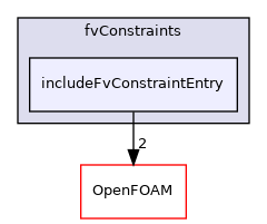 src/finiteVolume/cfdTools/general/fvConstraints/includeFvConstraintEntry