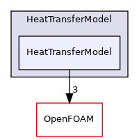 src/lagrangian/parcel/submodels/Thermodynamic/HeatTransferModel/HeatTransferModel