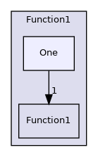 src/OpenFOAM/primitives/functions/Function1/One