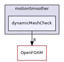 src/dynamicMesh/motionSmoother/dynamicMeshCheck