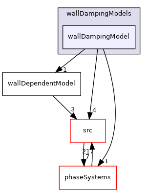 applications/modules/multiphaseEuler/interfacialModels/wallDampingModels/wallDampingModel