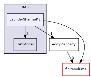 src/MomentumTransportModels/momentumTransportModels/RAS/LaunderSharmaKE