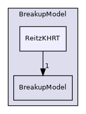src/lagrangian/parcel/submodels/Spray/BreakupModel/ReitzKHRT