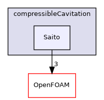 src/twoPhaseModels/compressibleCavitation/Saito