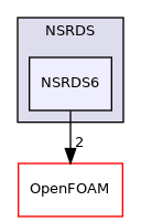 src/thermophysicalModels/specie/thermophysicalFunctions/NSRDS/NSRDS6