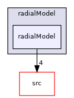 applications/modules/multiphaseEuler/multiphaseCompressibleMomentumTransportModels/kineticTheoryModels/radialModel/radialModel