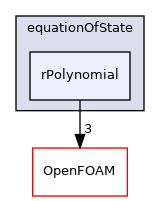 src/thermophysicalModels/specie/equationOfState/rPolynomial