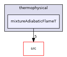 applications/utilities/thermophysical/mixtureAdiabaticFlameT