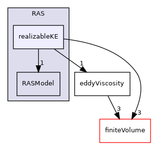 src/MomentumTransportModels/momentumTransportModels/RAS/realizableKE