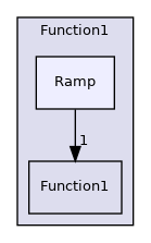 src/OpenFOAM/primitives/functions/Function1/Ramp