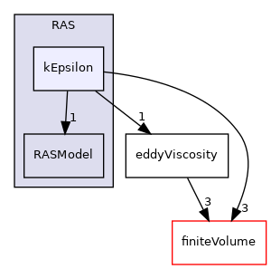 src/MomentumTransportModels/momentumTransportModels/RAS/kEpsilon