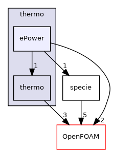 src/thermophysicalModels/specie/thermo/ePower