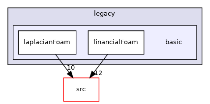 applications/legacy/basic
