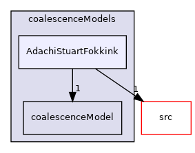 applications/modules/multiphaseEuler/phaseSystems/populationBalanceModel/coalescenceModels/AdachiStuartFokkink