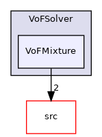 applications/modules/VoFSolver/VoFMixture