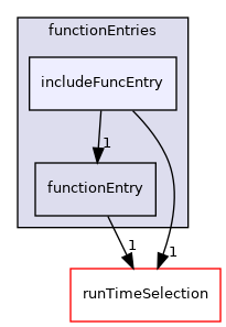 src/OpenFOAM/db/dictionary/functionEntries/includeFuncEntry
