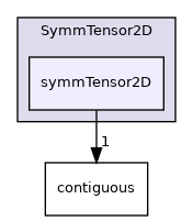 src/OpenFOAM/primitives/SymmTensor2D/symmTensor2D