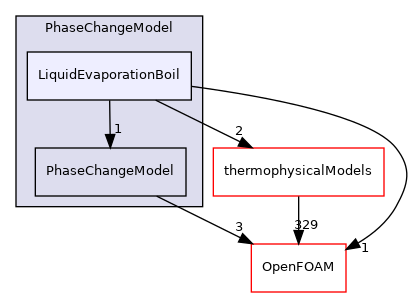 src/lagrangian/parcel/submodels/Reacting/PhaseChangeModel/LiquidEvaporationBoil
