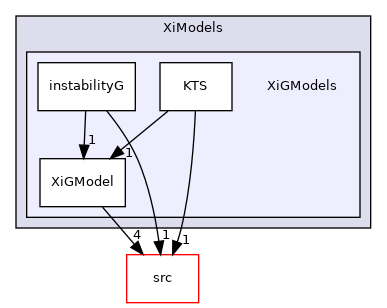 applications/legacy/combustion/PDRFoam/XiModels/XiGModels