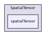src/OpenFOAM/primitives/spatialVectorAlgebra/SpatialTensor/spatialTensor