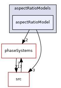 applications/modules/multiphaseEuler/interfacialModels/aspectRatioModels/aspectRatioModel
