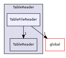 src/OpenFOAM/primitives/functions/Function1/Table/TableReader/TableFileReader