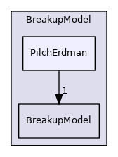 src/lagrangian/parcel/submodels/Spray/BreakupModel/PilchErdman