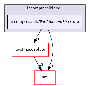 applications/modules/incompressibleVoF/incompressibleTwoPhaseVoFMixture