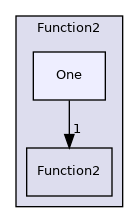 src/OpenFOAM/primitives/functions/Function2/One