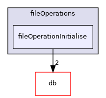 src/OpenFOAM/global/fileOperations/fileOperationInitialise