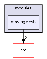 applications/modules/movingMesh