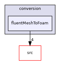 applications/utilities/mesh/conversion/fluentMeshToFoam