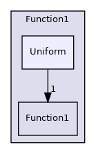 src/OpenFOAM/primitives/functions/Function1/Uniform
