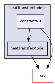 applications/modules/multiphaseEuler/interfacialModels/heatTransferModels/constantNu