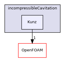 src/twoPhaseModels/incompressibleCavitation/Kunz