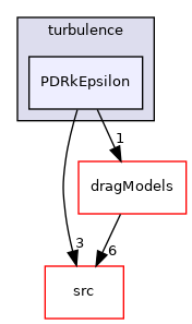 applications/legacy/combustion/PDRFoam/PDRModels/turbulence/PDRkEpsilon
