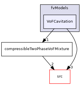 applications/modules/compressibleVoF/fvModels/VoFCavitation