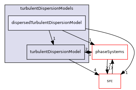 applications/modules/multiphaseEuler/interfacialModels/turbulentDispersionModels/dispersedTurbulentDispersionModel