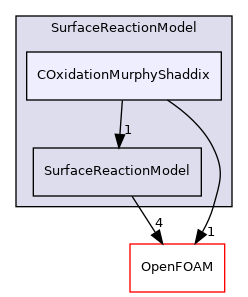 src/lagrangian/parcel/submodels/ReactingMultiphase/SurfaceReactionModel/COxidationMurphyShaddix
