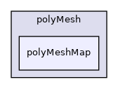 src/OpenFOAM/meshes/polyMesh/polyMeshMap