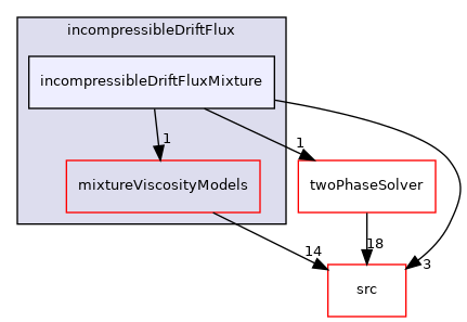 applications/modules/incompressibleDriftFlux/incompressibleDriftFluxMixture