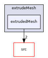 applications/utilities/mesh/generation/extrudeMesh/extrudedMesh