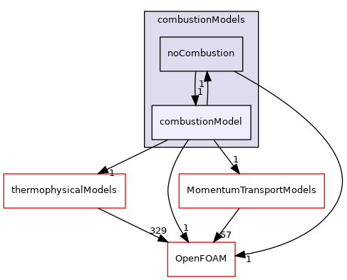 src/combustionModels/combustionModel