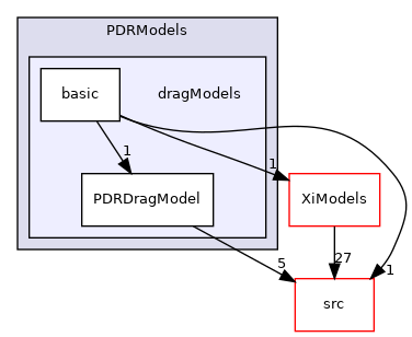 applications/legacy/combustion/PDRFoam/PDRModels/dragModels