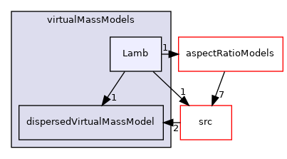 applications/modules/multiphaseEuler/interfacialModels/virtualMassModels/Lamb