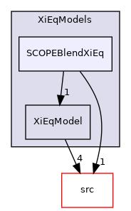 applications/legacy/combustion/PDRFoam/XiModels/XiEqModels/SCOPEBlendXiEq